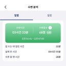 위드환경산업 | 나비엔 숙면매트 카본 EME650D 강아지와 함께 사용하기 좋은 카본매트