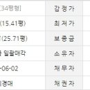 경기도 수원시 장안구 장안로359번길 이미지