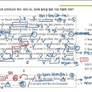더블원영어학원