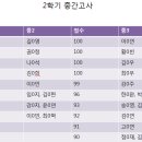 정철관동율하어학원 네이버블로그