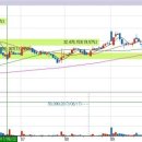 (주)에프앤코스메딕스 이미지