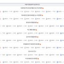 연세와이투이비인후과의원 이미지