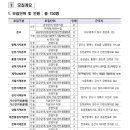한국경영지원센터 - 은평구 은평로20길 4-8 | 한국가스공사 체험형 인턴 사무_경영지원 합격 후기