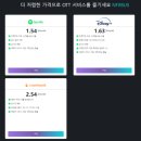 유튜브 콘텐츠 제작(심화) 이미지