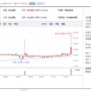 (주)비스토스 이미지