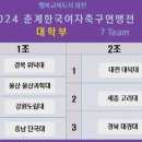 2024 춘계한국여자축구연맹전 조편성 이미지