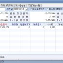 (주)동진메디칼 Daum카페