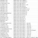 이지더원내포동행공인중개사사무소 | 예산군부동산