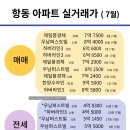 우남제일부동산공인중개사사무소 네이버블로그
