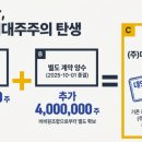 (주)비원비 네이버블로그