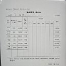 엘리트수학교습소 - 안양시 만안구 경수대로 1201 | 엘리트수학교습소