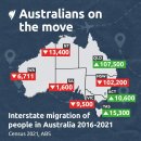 5년간 퀸즐랜드주로 이주한 호주인 급증… “이유가 무엇일까?” 이미지