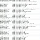 중앙부동산중개인사무소 이미지