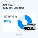 동일카서비스 이미지
