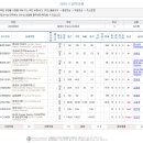 [북부] 영어회화 초급(2025) | 2025-2 학점 리뷰
