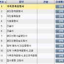 지변3통 | [일상] 성인 성본변경 인용 후기 ② : 전자소송하는 법 + 필요서류