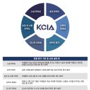 아인산업
