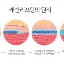 로아한의원 이미지