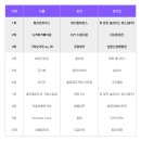8월 4주차 전국 인기 카페 순위