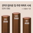 드림타운