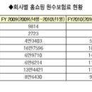 손보업계 홈쇼핑 판매 되레 증가 [쇼호스트No.1브랜드이원석쇼호스트아카데미]| 이미지