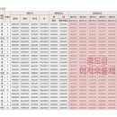 이지더원부동산공인중개사사무소 이미지