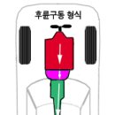 전륜구동과 후륜구동의차이 이미지