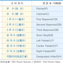 기호 이미지