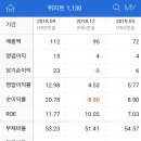 주식회사 위지트