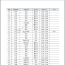 생극우체국 이미지