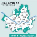 그린벨트