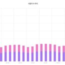 3313 이도연 미디어 융합 독서 2차시 이미지