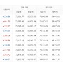 22년 1월24일 천안아산금매입시세 입니다 이미지