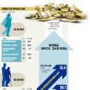 "1억으로 3000만원 벌었다"…3040 직장인들 '대박' 난 비결 이미지