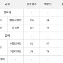 경영이나 미디어 라인 좀 잡아주세요 이미지