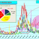 코로나19 발생현황 [4월 3일 (토요일) 현재] 이미지