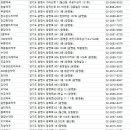 아이사랑다연약국 이미지