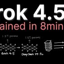 Grok 4.5 explained in 8min.. 이미지