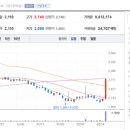 (유)동양 이미지