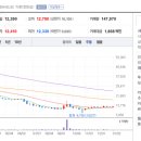 하나통신 이미지