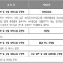 그 외 기타 숙박업 - 성동구 마조로1가길 16 | 그 외 기타 숙박업