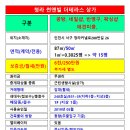 커낼로288번길 이미지