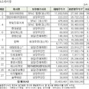 (주)태창산업 이미지