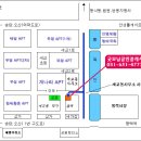 개나리공인중개사 이미지