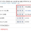 설봉2차 푸르지오 이미지