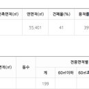 독립문역(3) 이미지