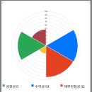 천보 코스닥 시장 기관 순매수 종목 TOP5 이름 올려 이미지