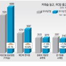 커피115