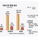 2013 사례연구-보건경제의 3가지 기준(criteria)- H.C.E마스터 조 (수정완료) 이미지