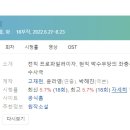 [미니드라마] 326. 미남당 2022년 18부작 완결 KBS2 박혜진 작가